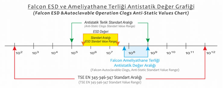 ESD and Antistatic Ratio Comparison